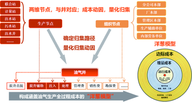 哲遠科技